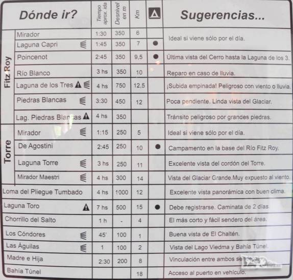 Característica das principais caminhadas feitas a partir de El Chaltén, ao lado do Parque Nacional Los Glaciares, na Argentina